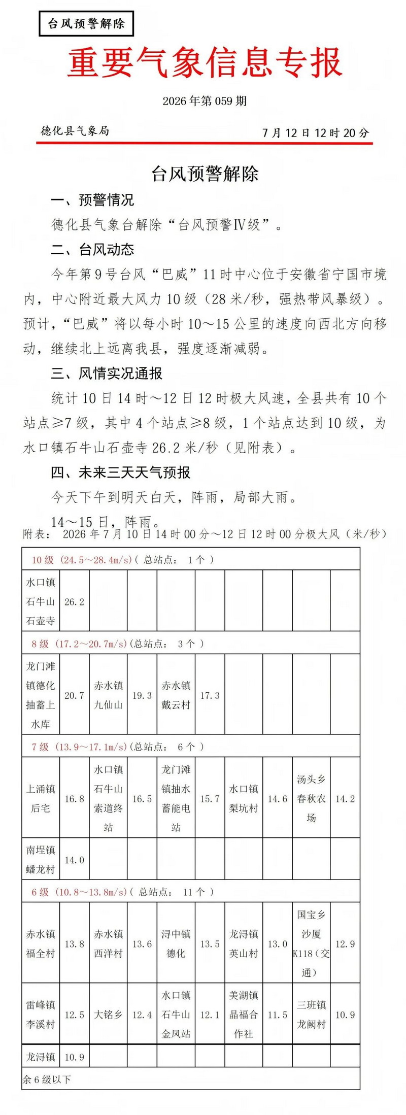 德化解除台风预警IV级