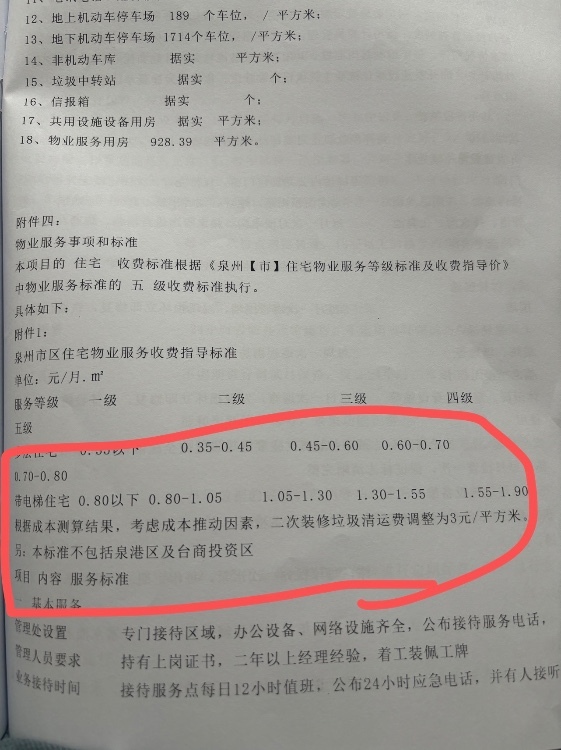 德化麗景灣2期物業(yè)亂收費(fèi)