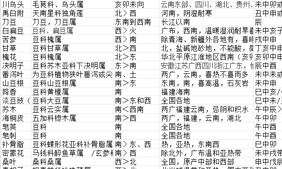 尋德化，有沒特異人才